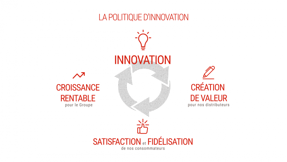 politique d'innovation