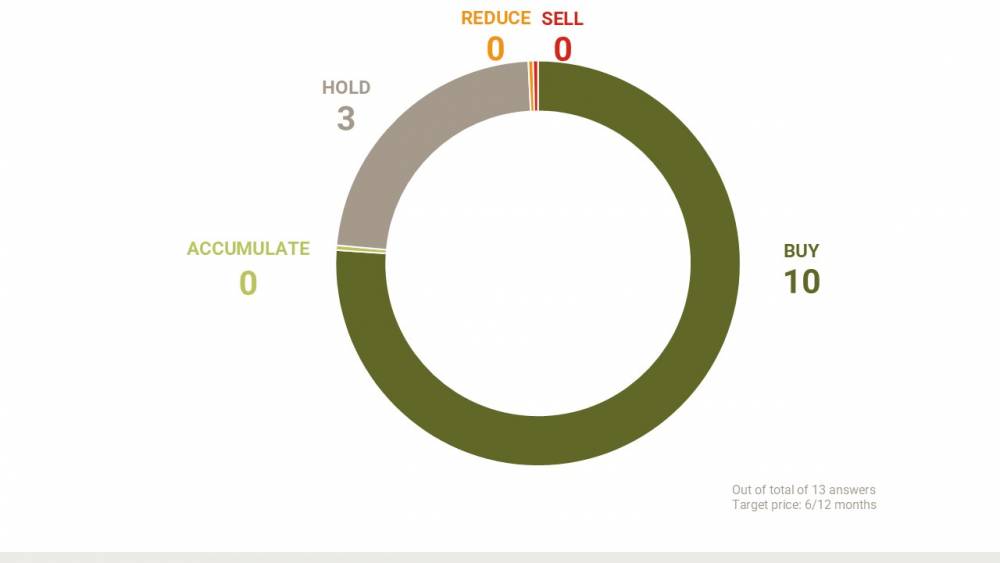 Groupe SEB - recommandations-analystes_EN