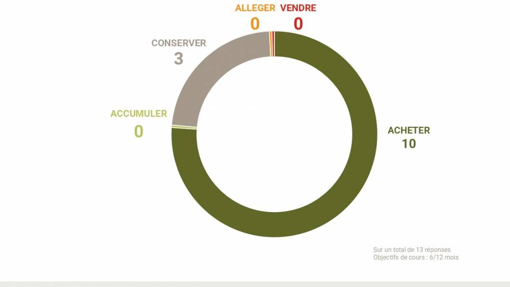 Groupe SEB - recommandations analystes